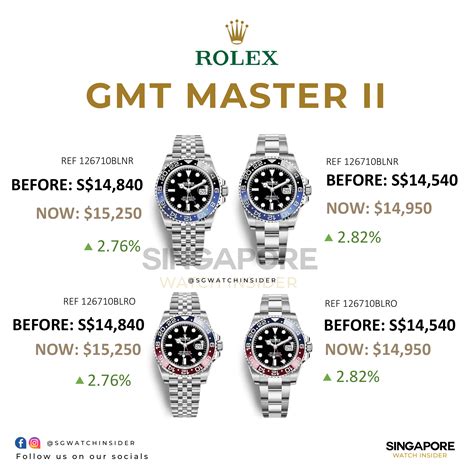 rolex singapore price list